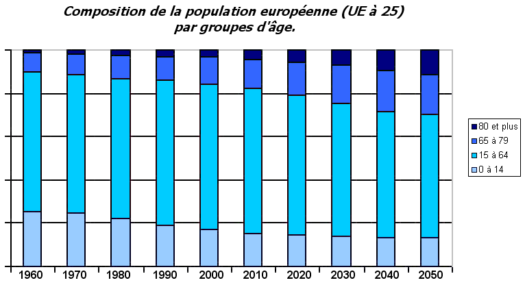 Population_européenne.png